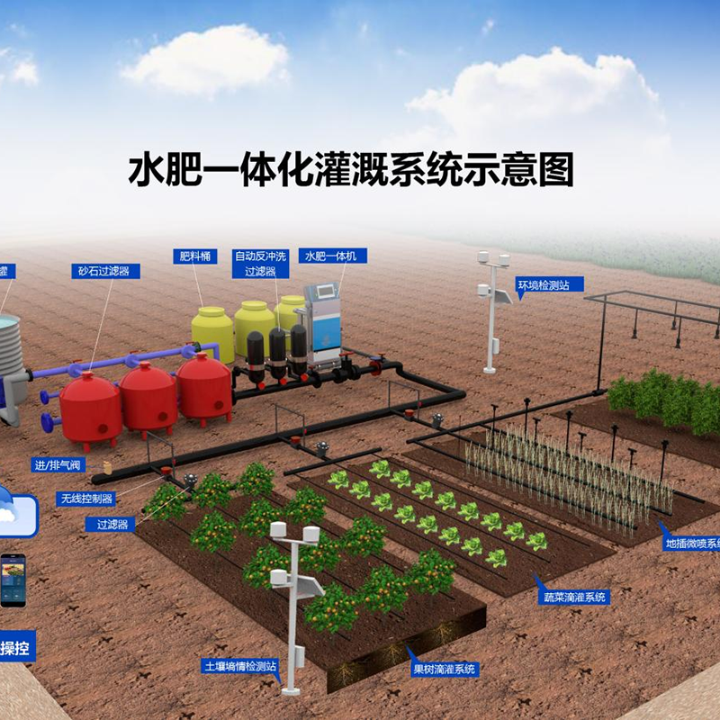 白城市鱼菜共生水肥机 - 价格